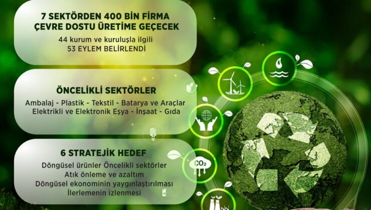 Bakan Murat Kurum: “Döngüsel Ekonomi Eylem Planı Yürürlüğe Girdi, 100 Binden Fazla Yeni İstihdam Hedefliyoruz”